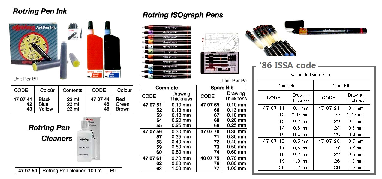 SPARE NIB FOR ROTRING ISOGRAPH PEN, 0.25 MM – PC